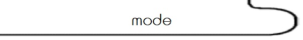 mode